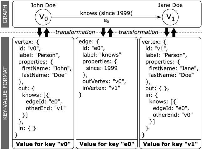 Fig. 14