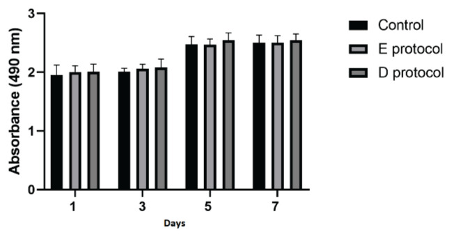 Fig. 7