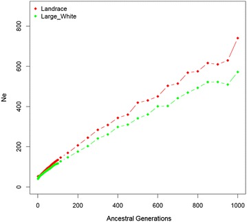 Fig. 3