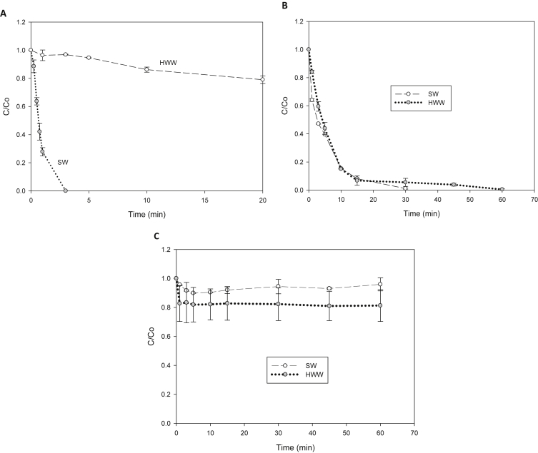 Fig. 7