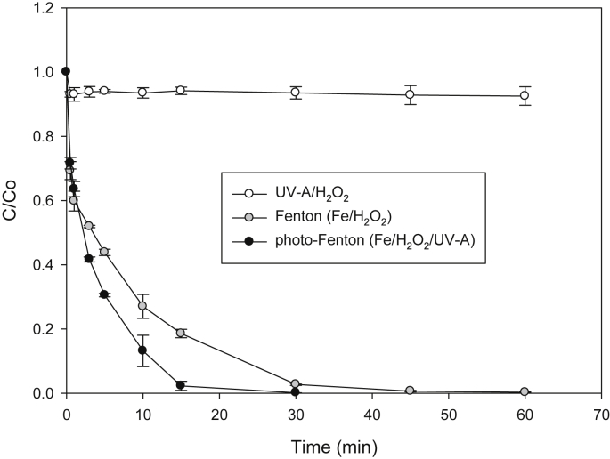 Fig. 3