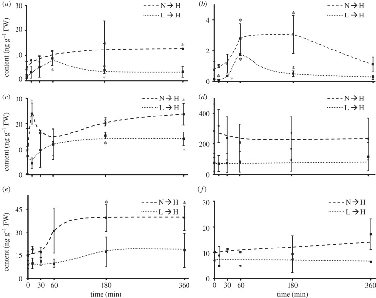 Figure 4.