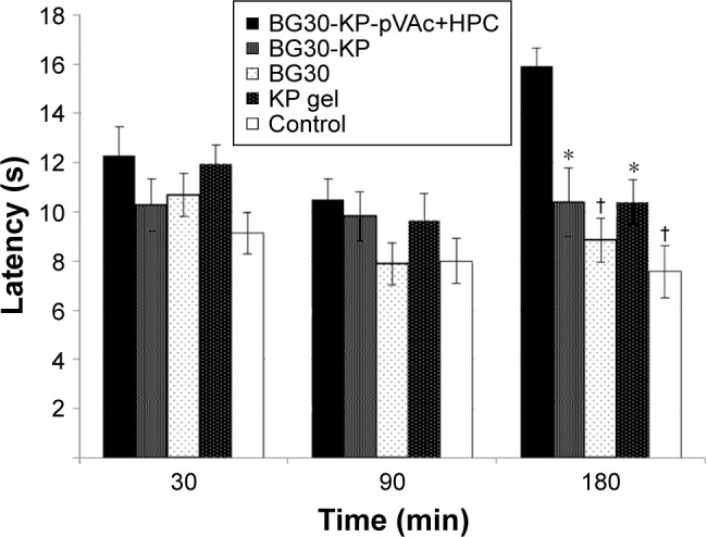 Figure 10