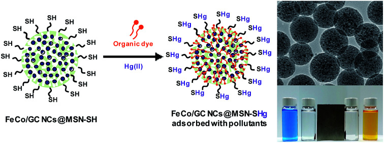 graphic file with name c7ra12240c-ga.jpg