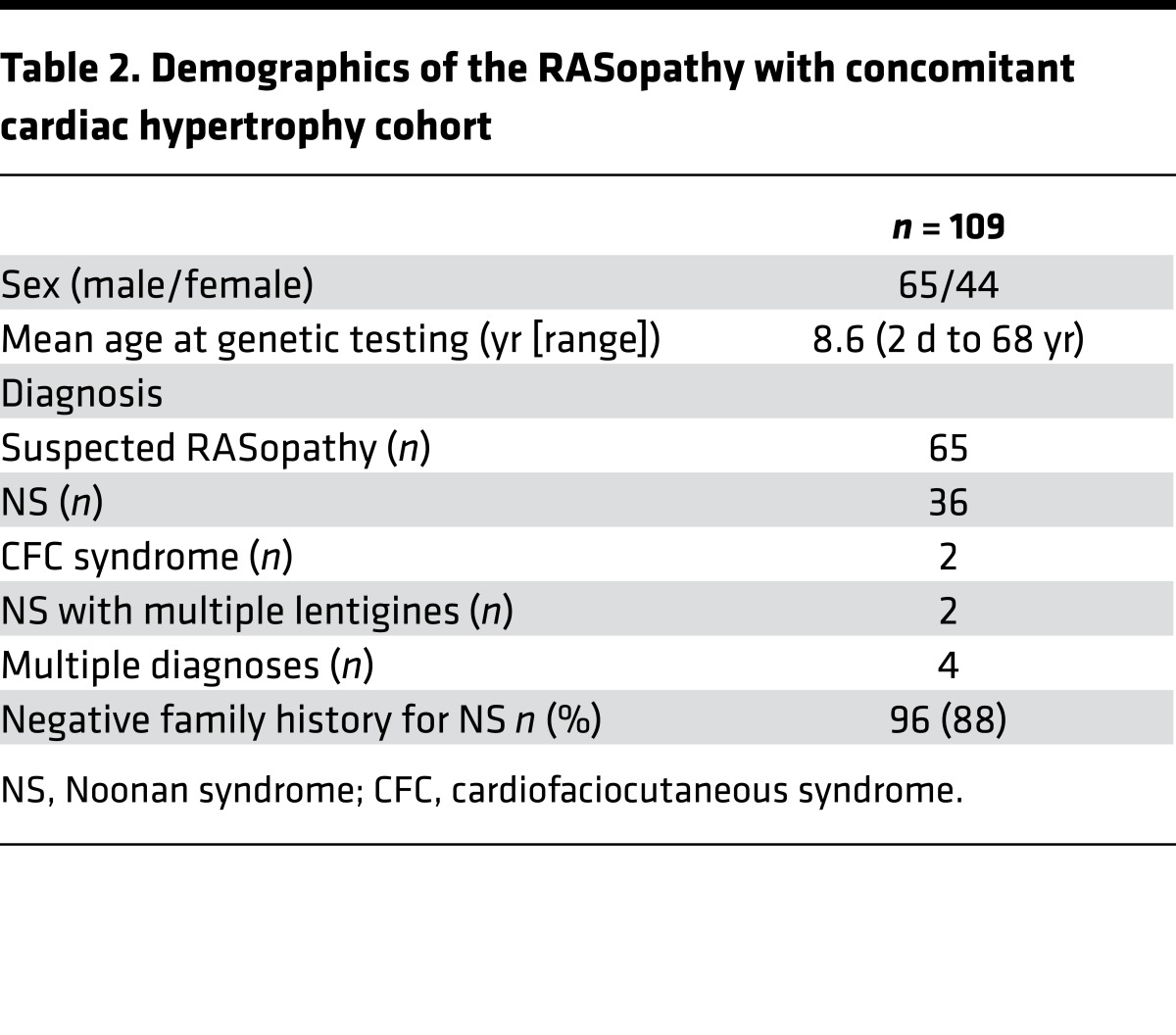 graphic file with name jciinsight-2-91225-g009.jpg