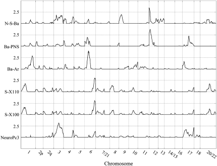 Figure 3.—