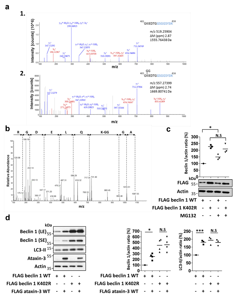 Extended Data Figure 4