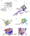 Extended Data Figure 5