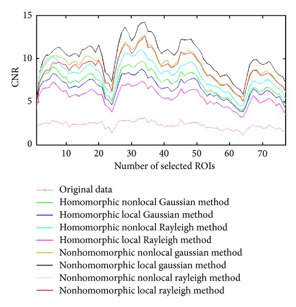 Figure 13