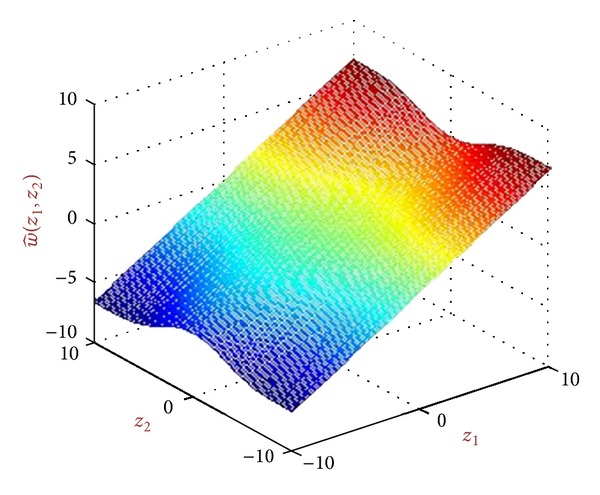 Figure 4