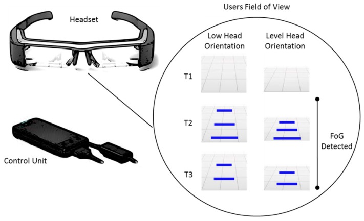 Figure 12