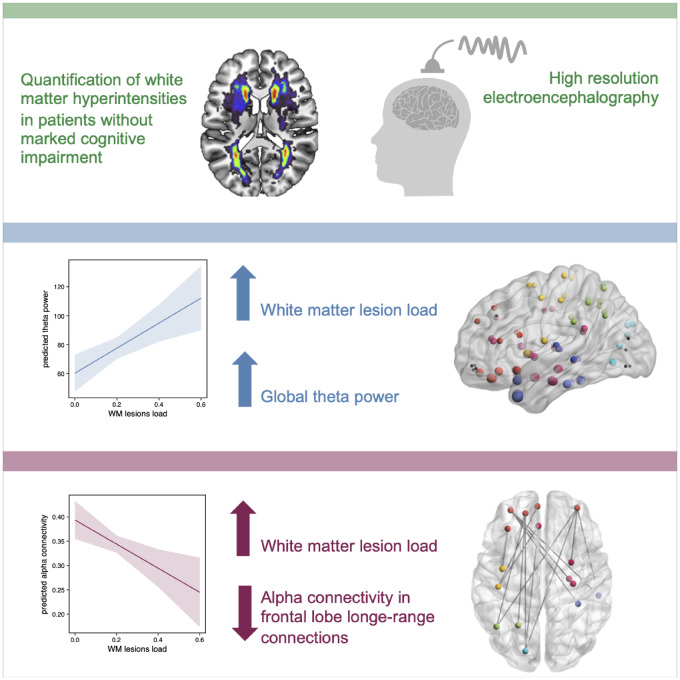 Graphical Abstract