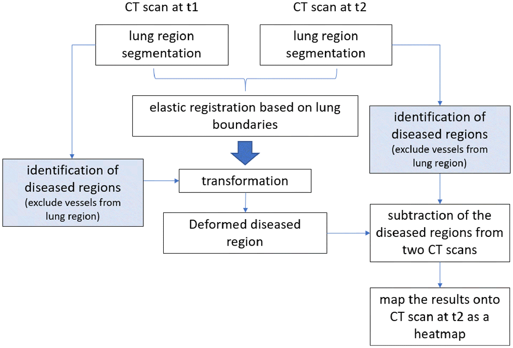 Figure 1: