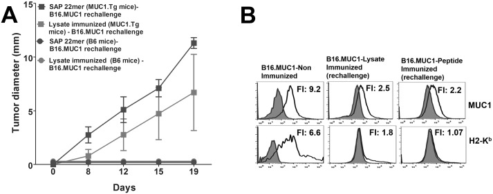 Fig 8