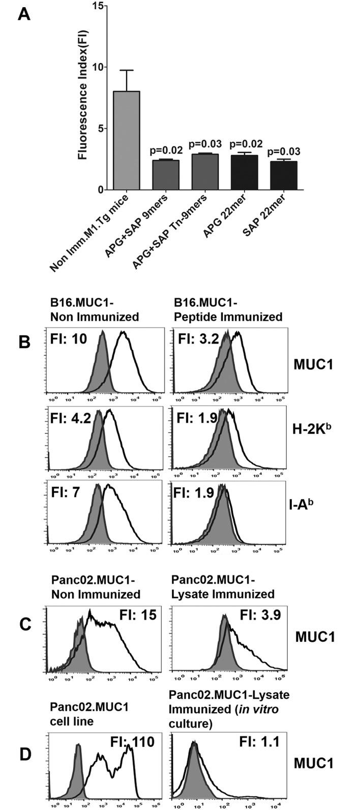 Fig 5