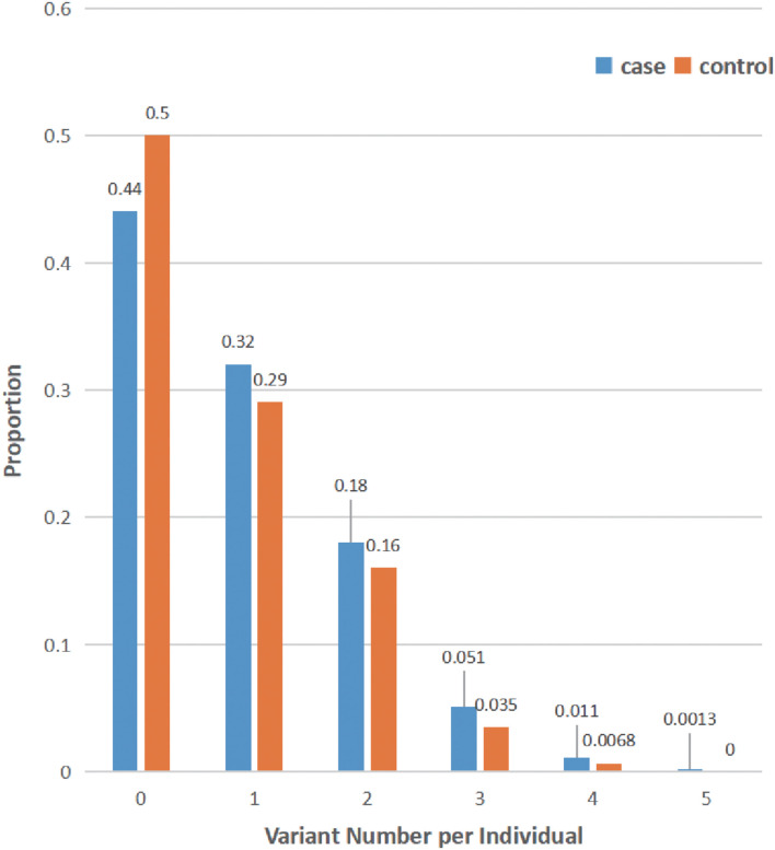 FIGURE 1