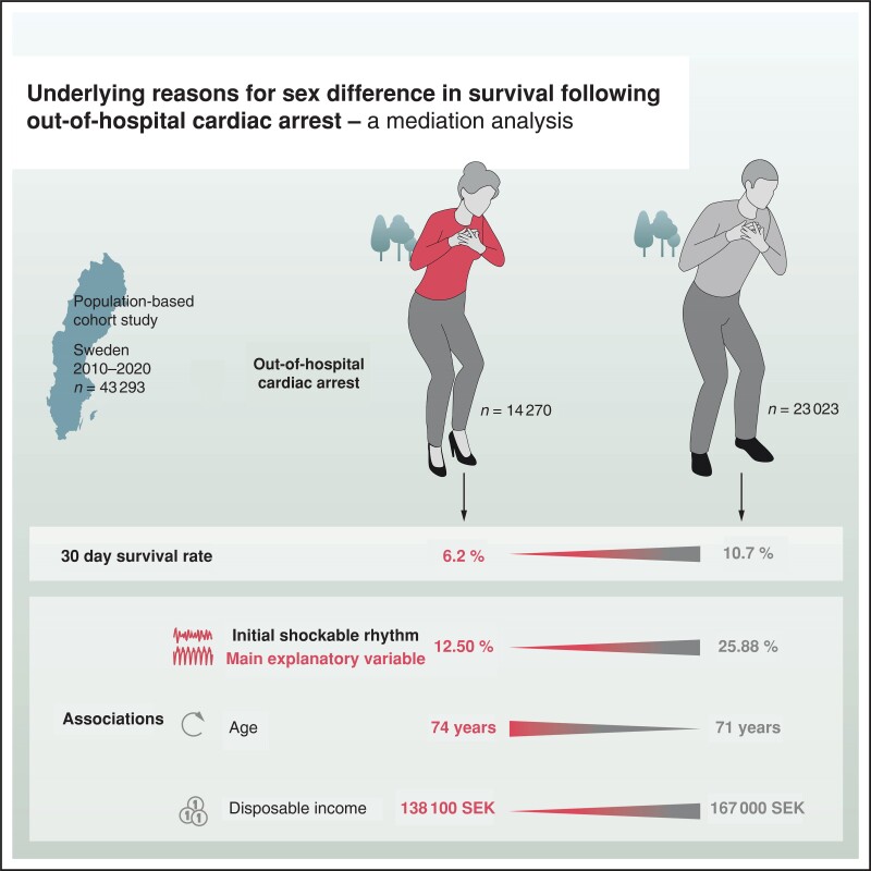 Graphical Abstract