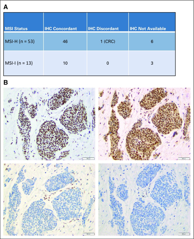 FIG 3.