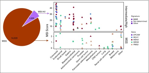 FIG 4.