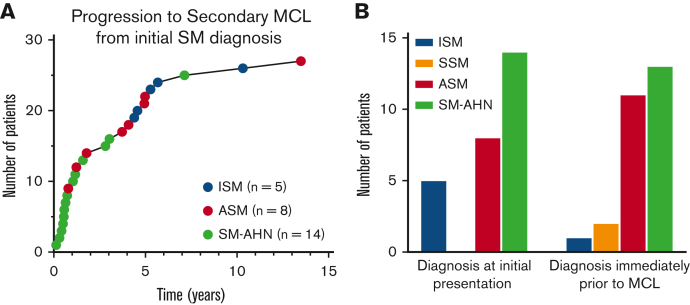 Figure 1.