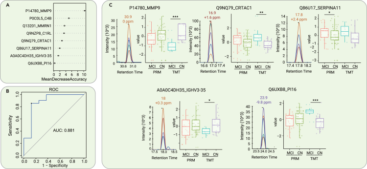 Figure 4