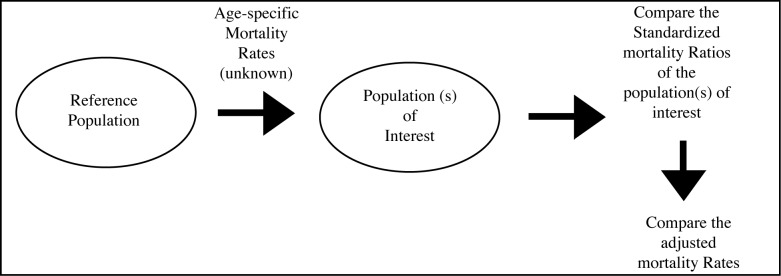 Figure 3: