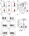 Figure 5: