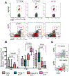 Figure 6: