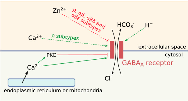 Fig. 9