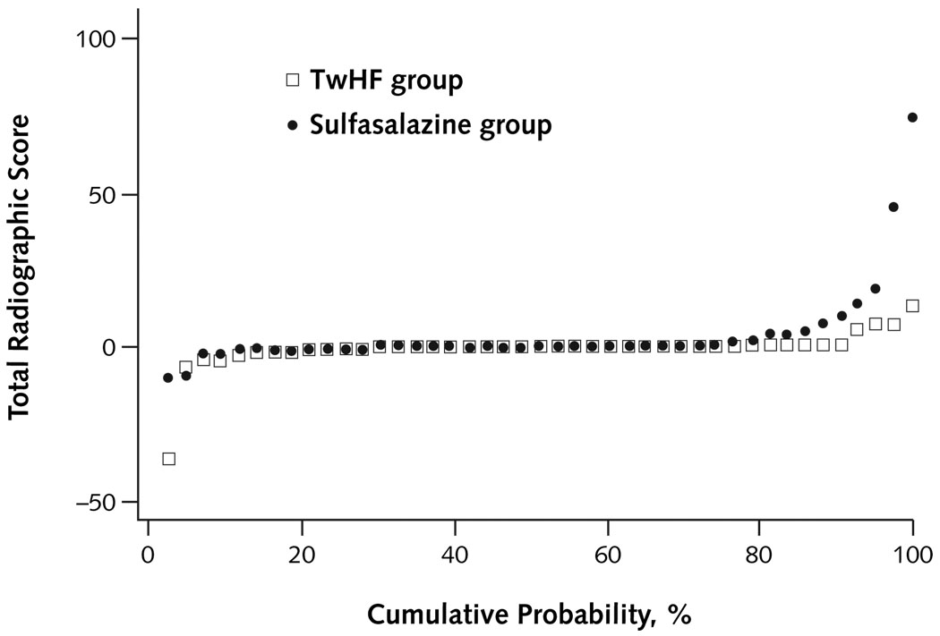 Appendix Figure 2