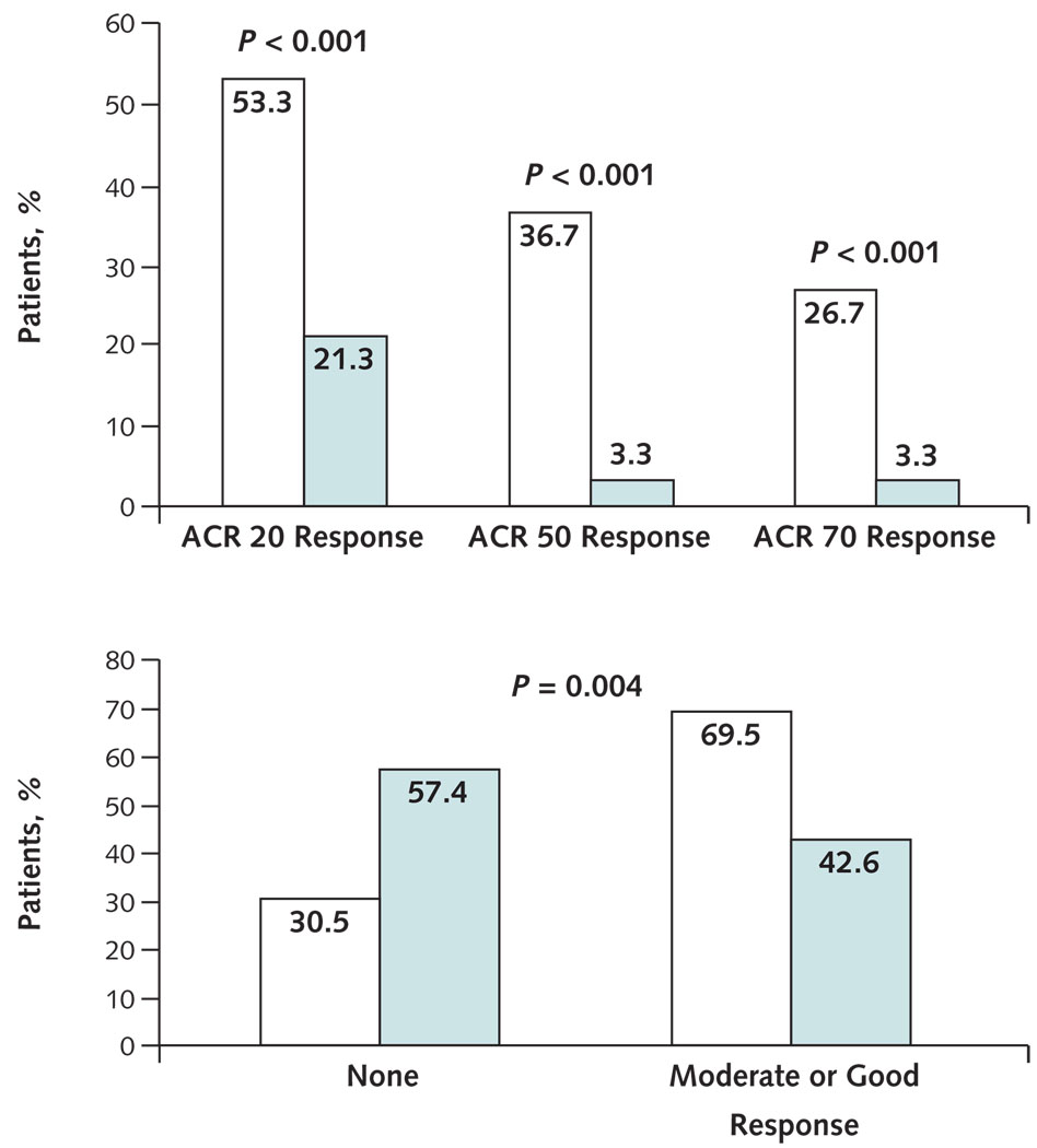 Appendix Figure 1