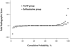 Appendix Figure 2