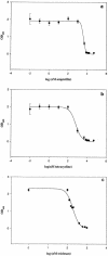 FIG. 6.