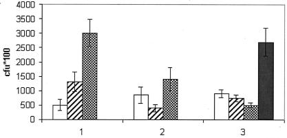 FIG. 4.