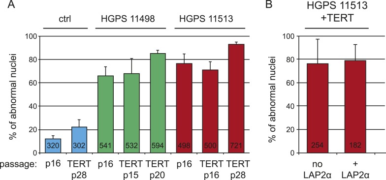 Figure 1—figure supplement 2.