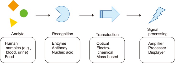 FIG. 1