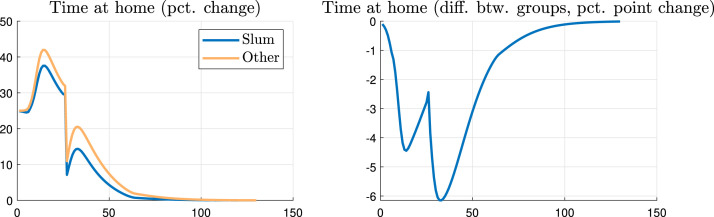 Fig. 11