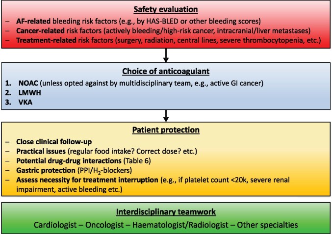 Figure 25