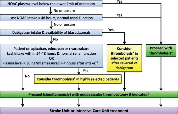 Figure 20