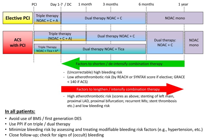 Figure 17