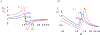 Figure 7: