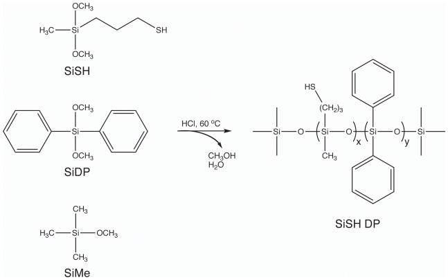 SCHEME 2