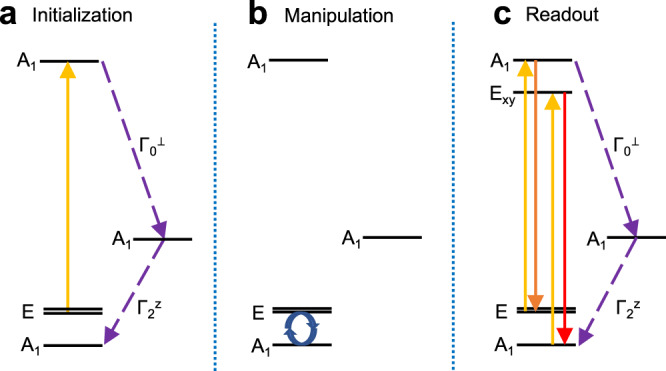 Fig. 3