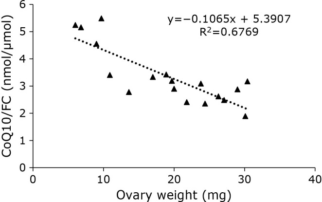 Fig. 2.