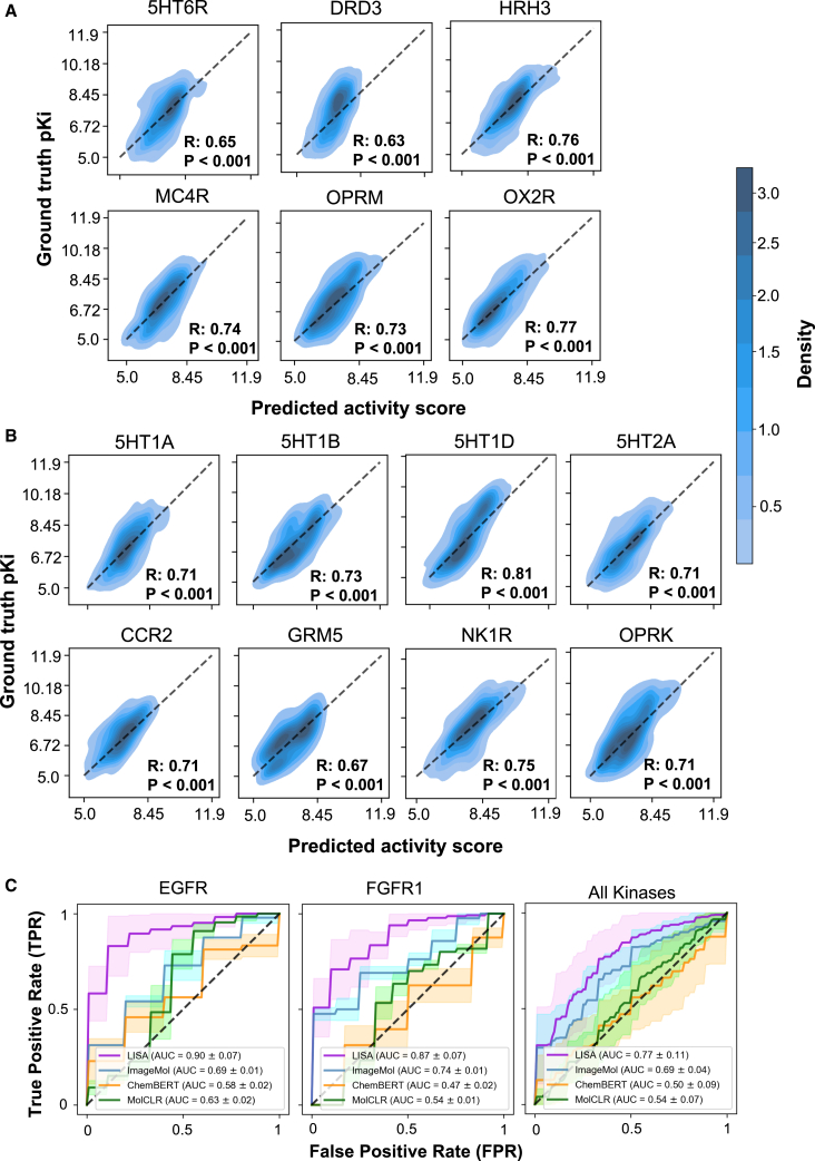 Figure 2