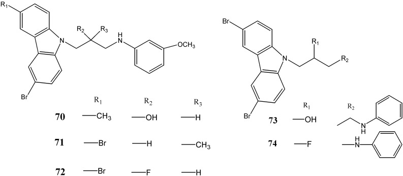 Figure 22