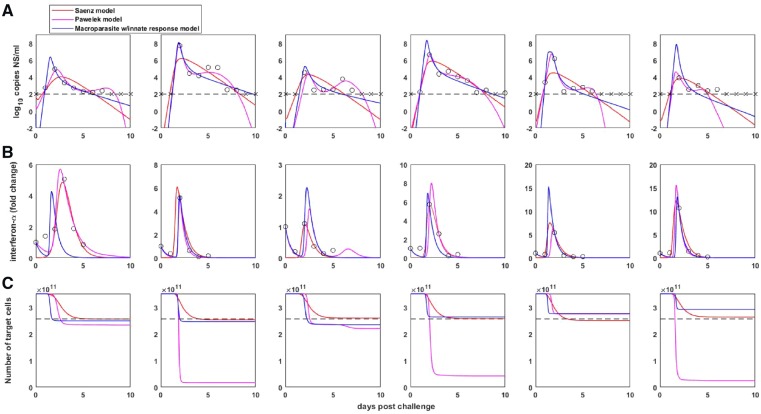 Figure 4.