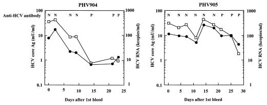 FIG. 5