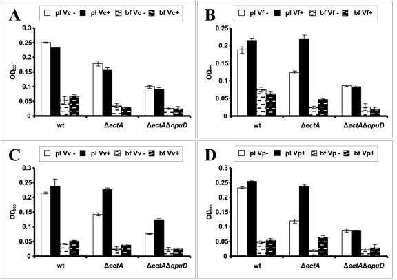 FIG. 7.