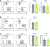 Figure 4—figure supplement 1.